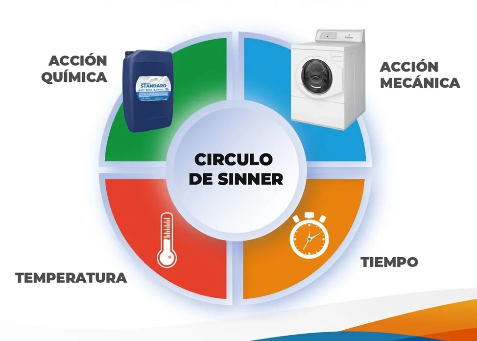 CIRCULO SINNER PRODEX